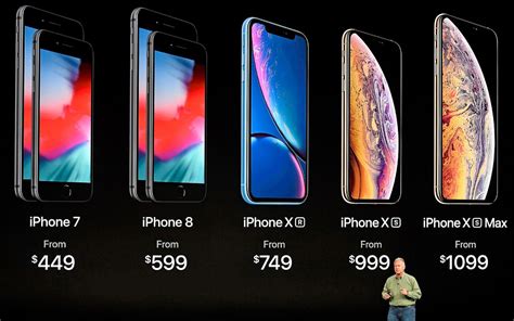 Apple iPhone: Current and Original Prices of iPhone .